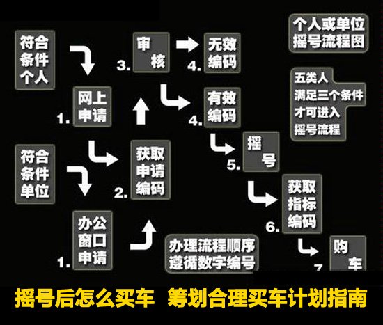 摇号后怎么买车 谋划
合理买车企图

指南