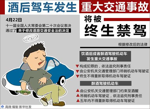 图表:酒后驾车发生重大交通事故将被终生禁驾--中国国情手册