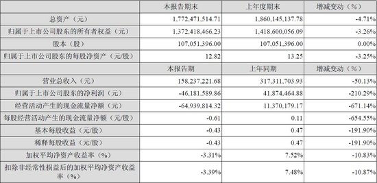 汉王一季度净亏4184万元 产品均价下调3成--中国国情