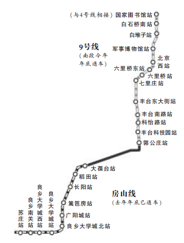 北京地铁房山线与9号线隧道贯通 年底将可换乘--中国国情