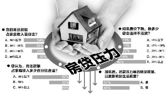 行民间房贷压力测试 房价若降30%44%的人考虑断供--中国国情网