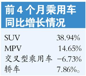 国内汽车业遇金融危机以来首次负增长--中国国情手册