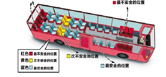 坐公交车哪儿最安全?“照顾专座最安全”不靠谱--中国国情