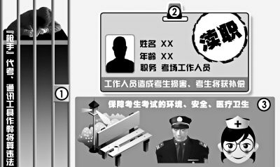代考机构泛滥 不需考试就能拿到会计资格证--中国国情网