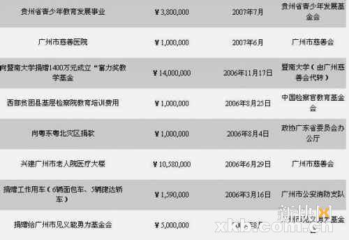 暨大教学楼冠名富力始末 反对者被指盲目--中国国情
