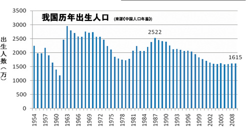 人大教授解析人口现状:“未富先老”挑战中国--中国国情手册