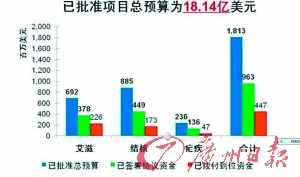 媒体称中国将加强对草根防艾组织支持--中国国情手册