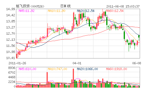 房企再现曲线IPO 银润控股举债入主旭飞投资--中国国情