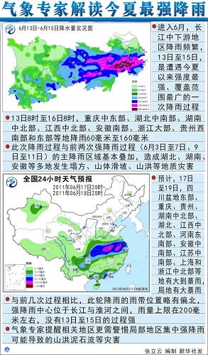 图表:气象专家解读今夏最强降雨--中国国情网
