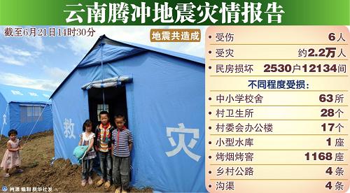 图表:云南腾冲地震灾情报告--中国国情网