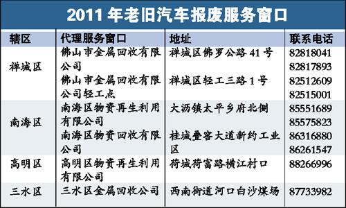 避免过度贬值 佛山老旧汽车该出手就出手--中国国情手册