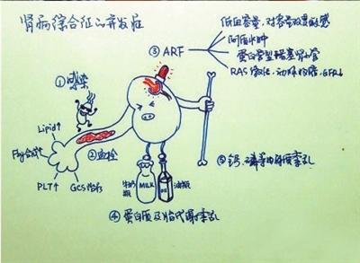 博士医学漫画走红网络 蜘蛛侠象棋现身说病理--中国国情网