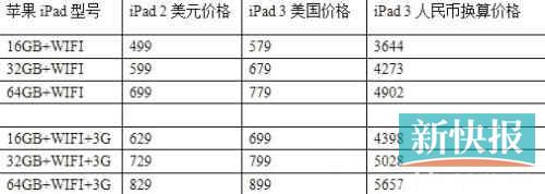 iPad33³ ǲ˹ԸiTV--йֲ